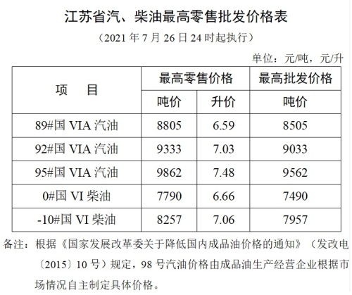 江苏省汽、柴油最高零售批发价格表0726.jpg