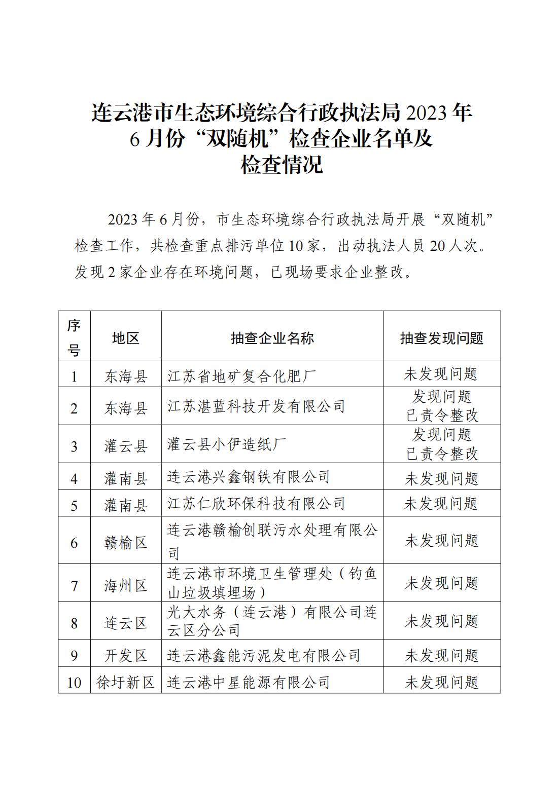 连云港市生态环境综合行政执法局2023年6月份“双随机”检查企业名单及检查情况_00.jpg