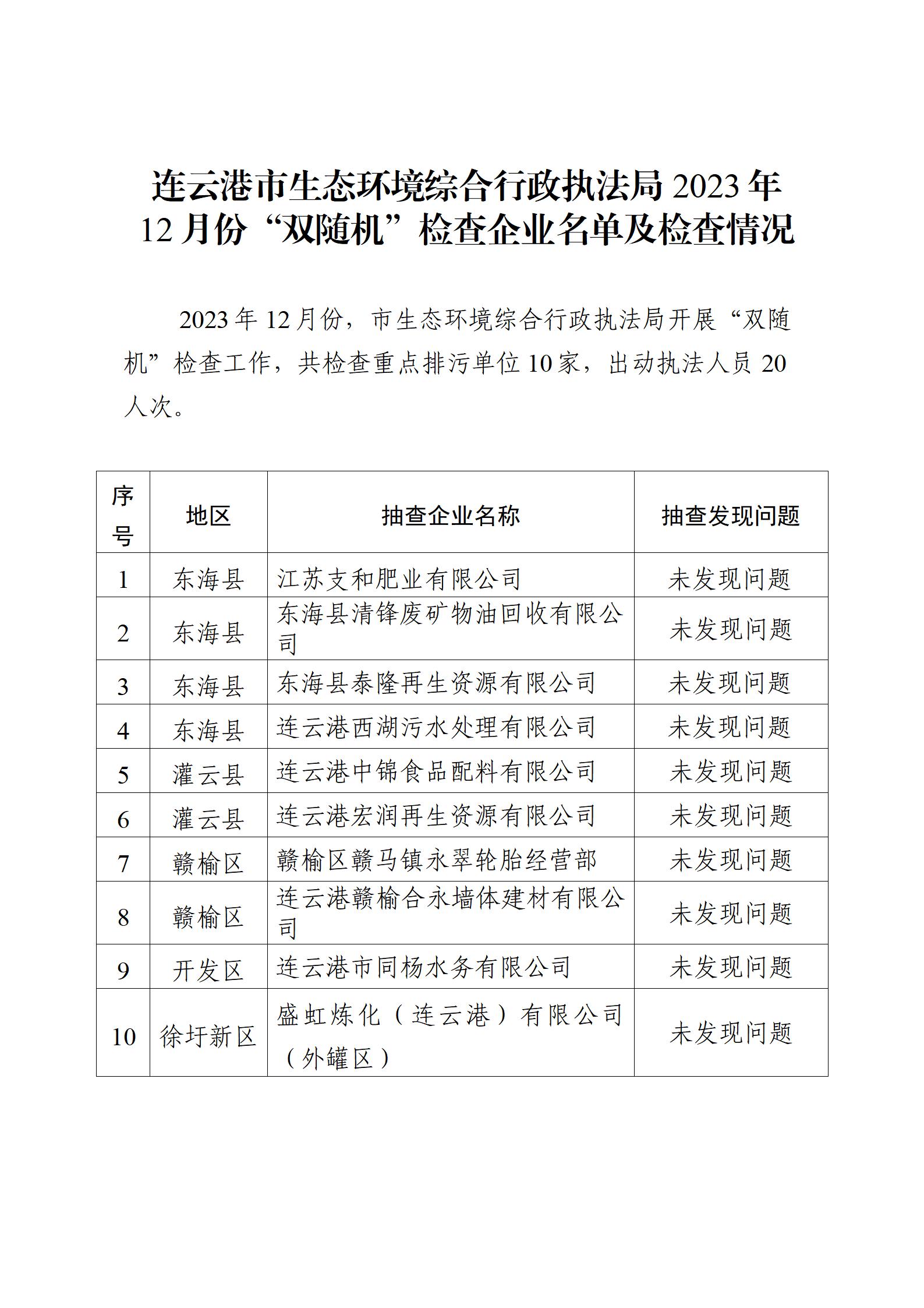 连云港市生态环境综合行政执法局2023年12月份“双随机”检查企业名单及检查情况_01.jpg