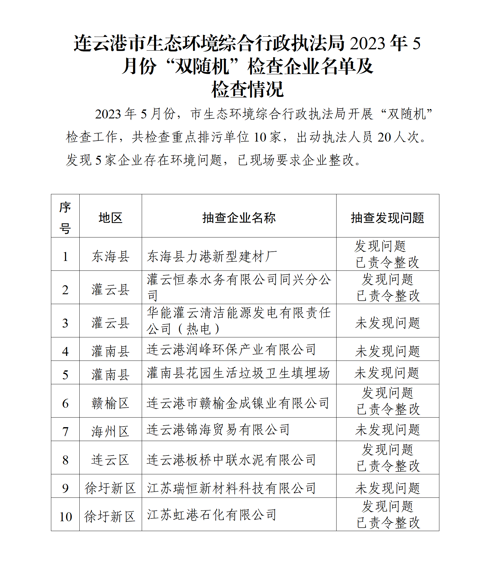 连云港市生态环境综合行政执法局2023年5月份“双随机”检查企业名单及检查情况_01.png