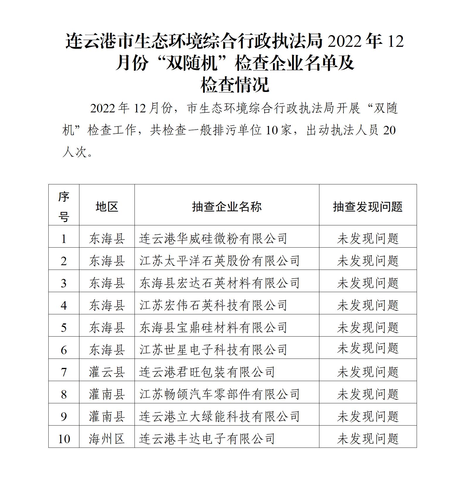 连云港市生态环境综合行政执法局2022年12月份“双随机”检查企业名单及检查情况_01.jpg