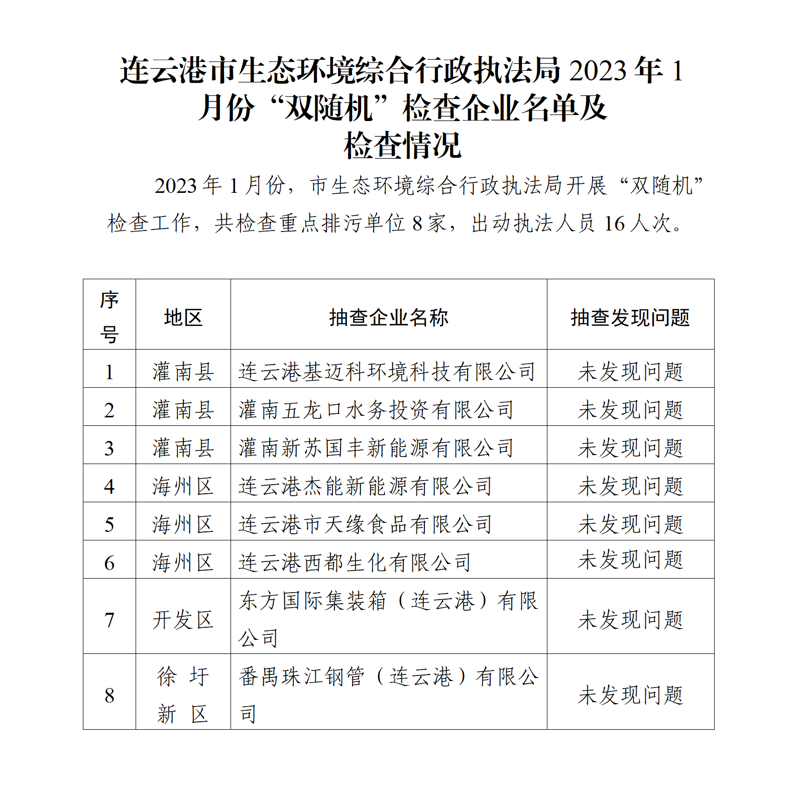 连云港市生态环境综合行政执法局2023年1月份“双随机”检查企业名单及检查情况_01.png