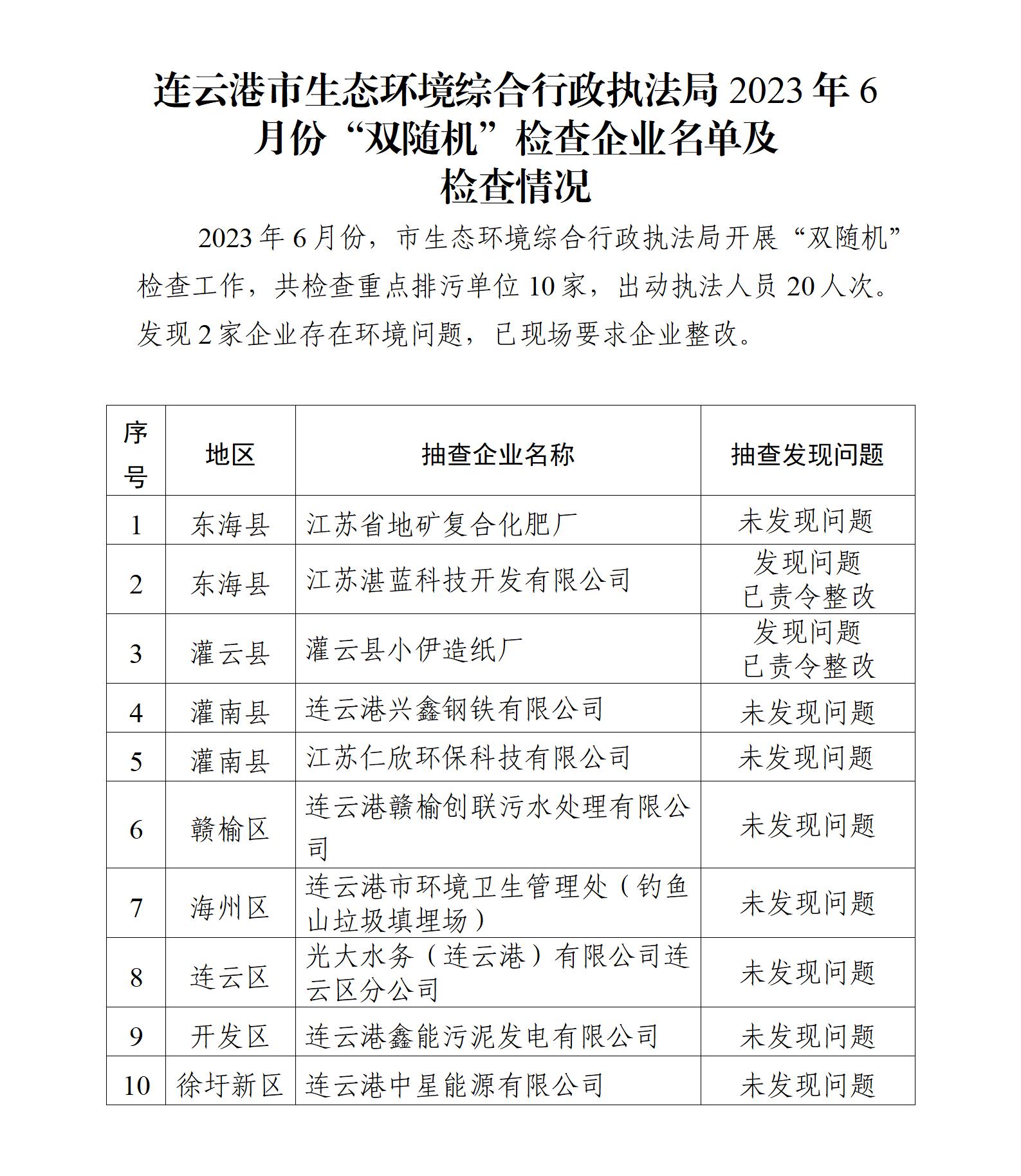 连云港市生态环境综合行政执法局2023年6月份“双随机”检查企业名单及检查情况(1)_01.jpg