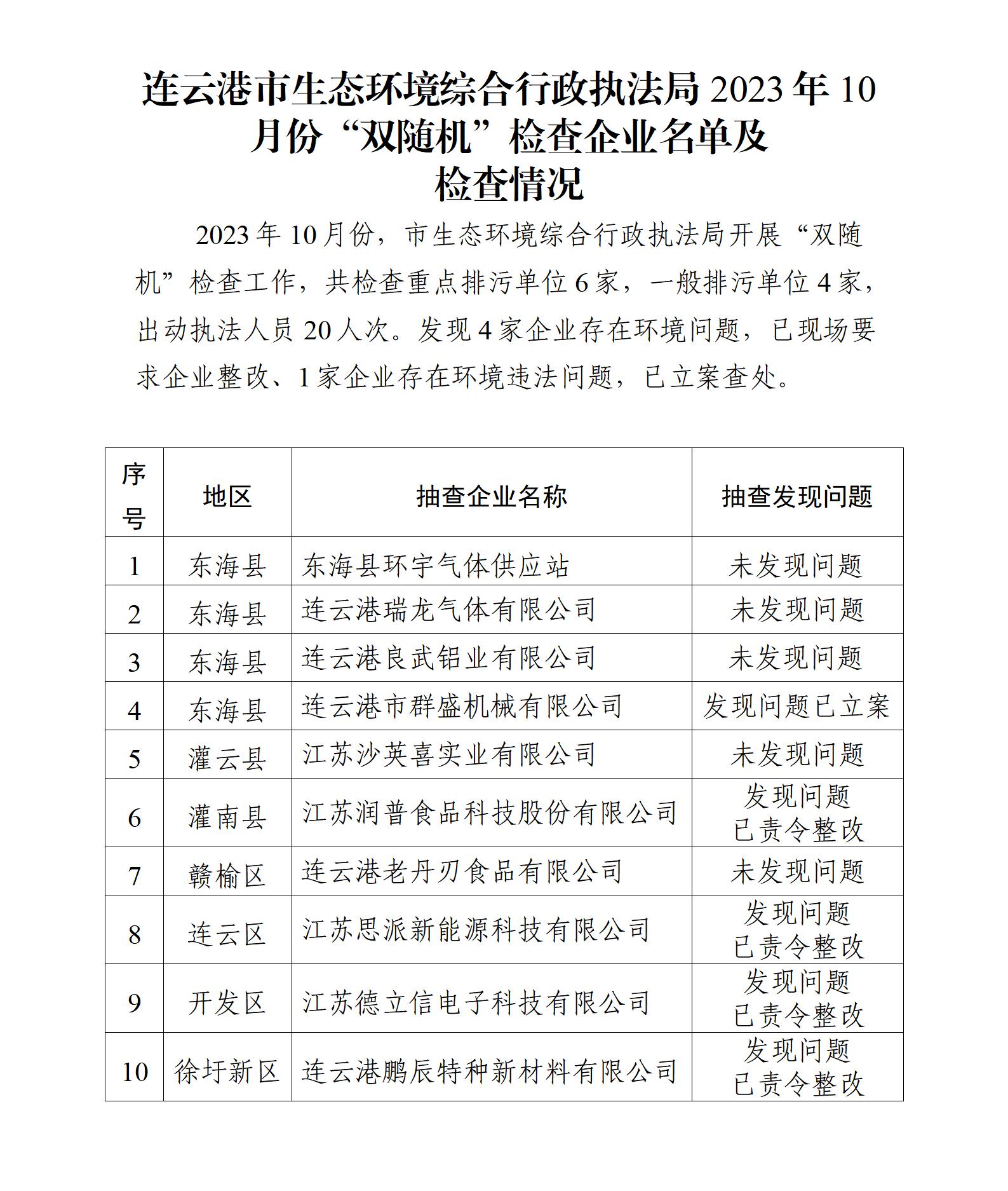 连云港市生态环境综合行政执法局2023年10月份“双随机”检查企业名单及检查情况_01.jpg