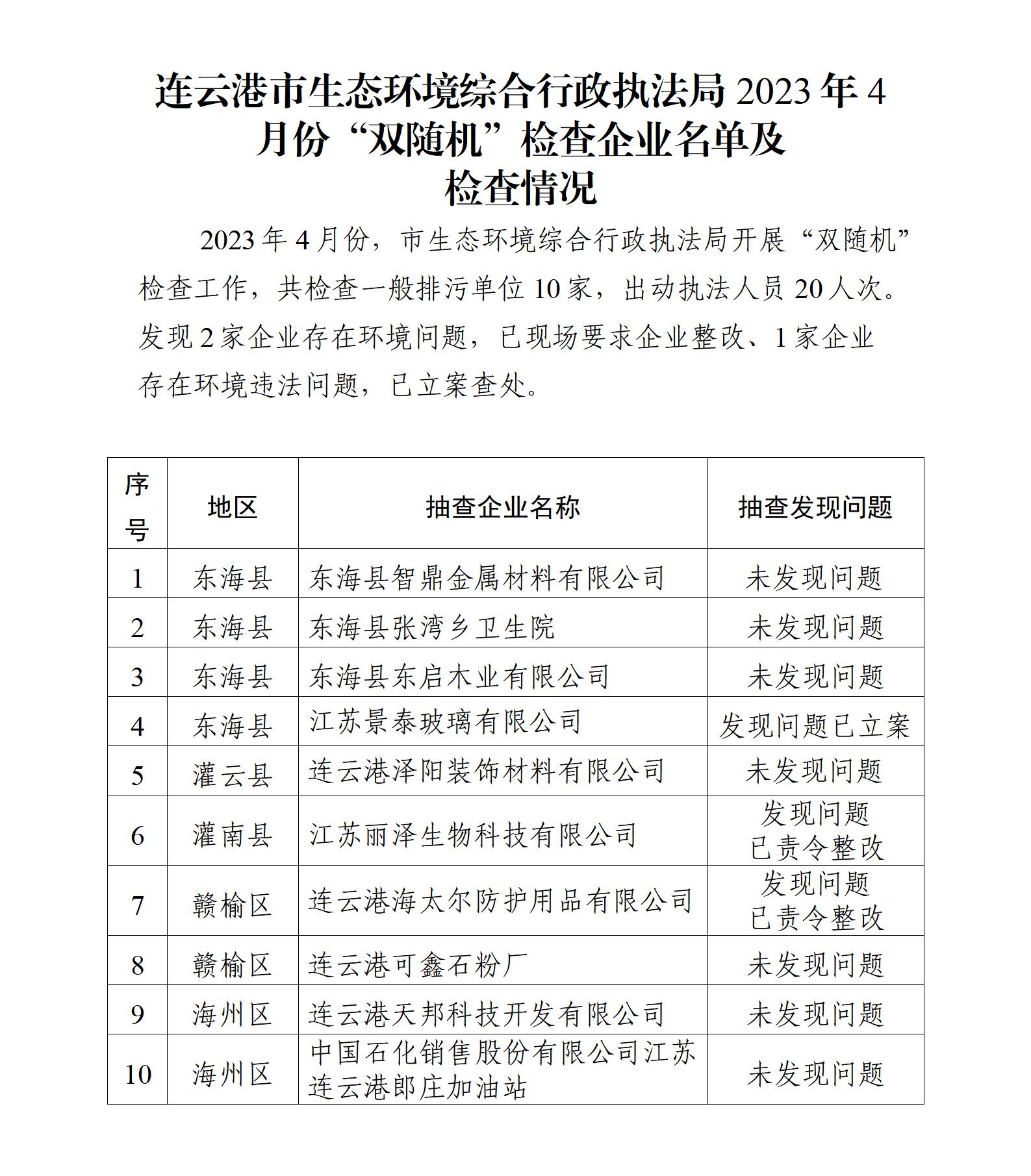 连云港市生态环境综合行政执法局2023年4月份“双随机”检查企业名单及检查情况_01.jpg