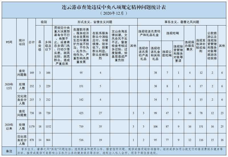 八项规定.jpg