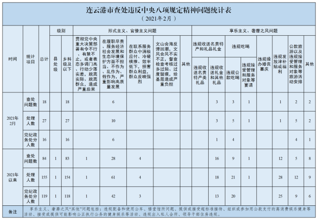 2月违规.png