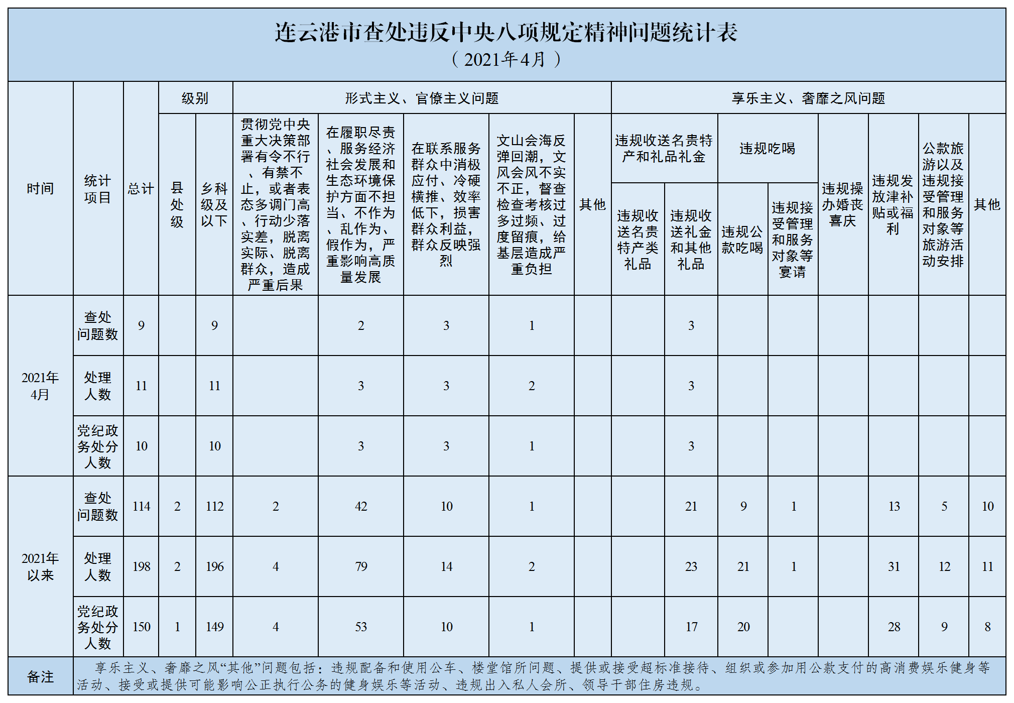 八项规定.png