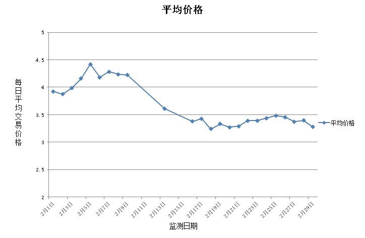 价格趋势图2_proc.jpg