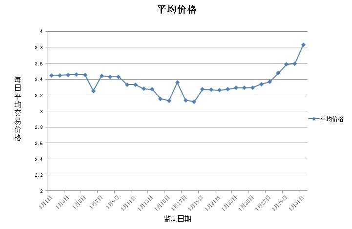 价格趋势图.jpg