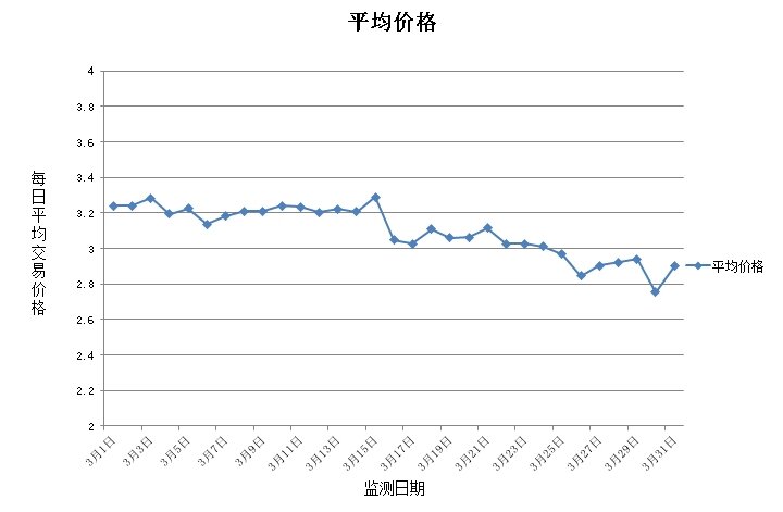 价格趋势图2_proc.jpg