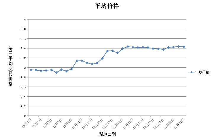 价格趋势图.jpg