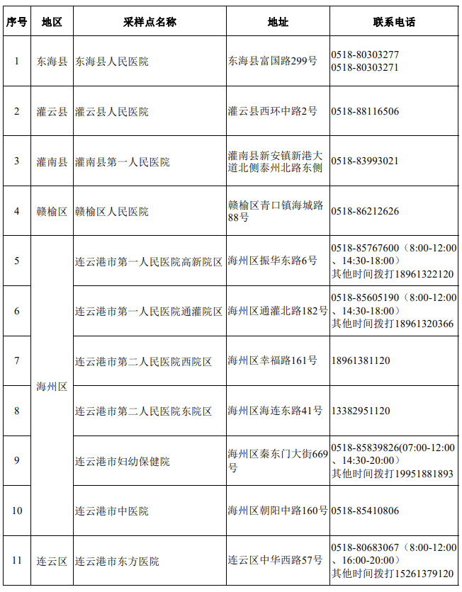 连云港市24小时核酸检测采样服务点一览表.png