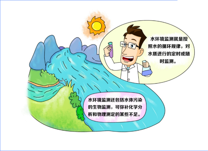 什么是水环境监测.png