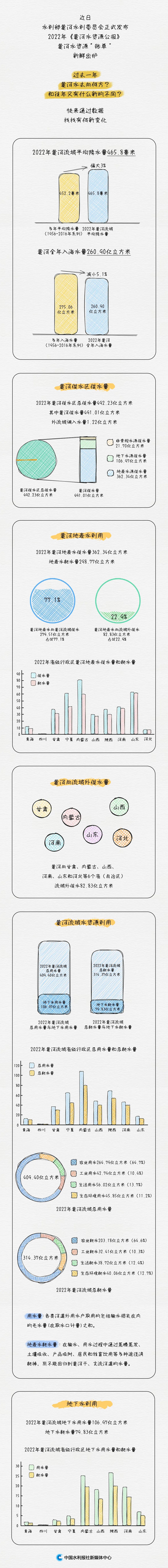 黄河水资源新“账单”.jpg