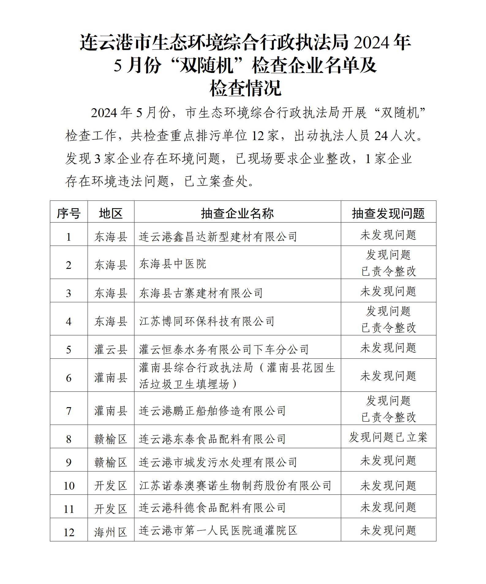 市生态环境综合行政执法局2024年5月份“双随机”检查企业名单及检查情况.jpg