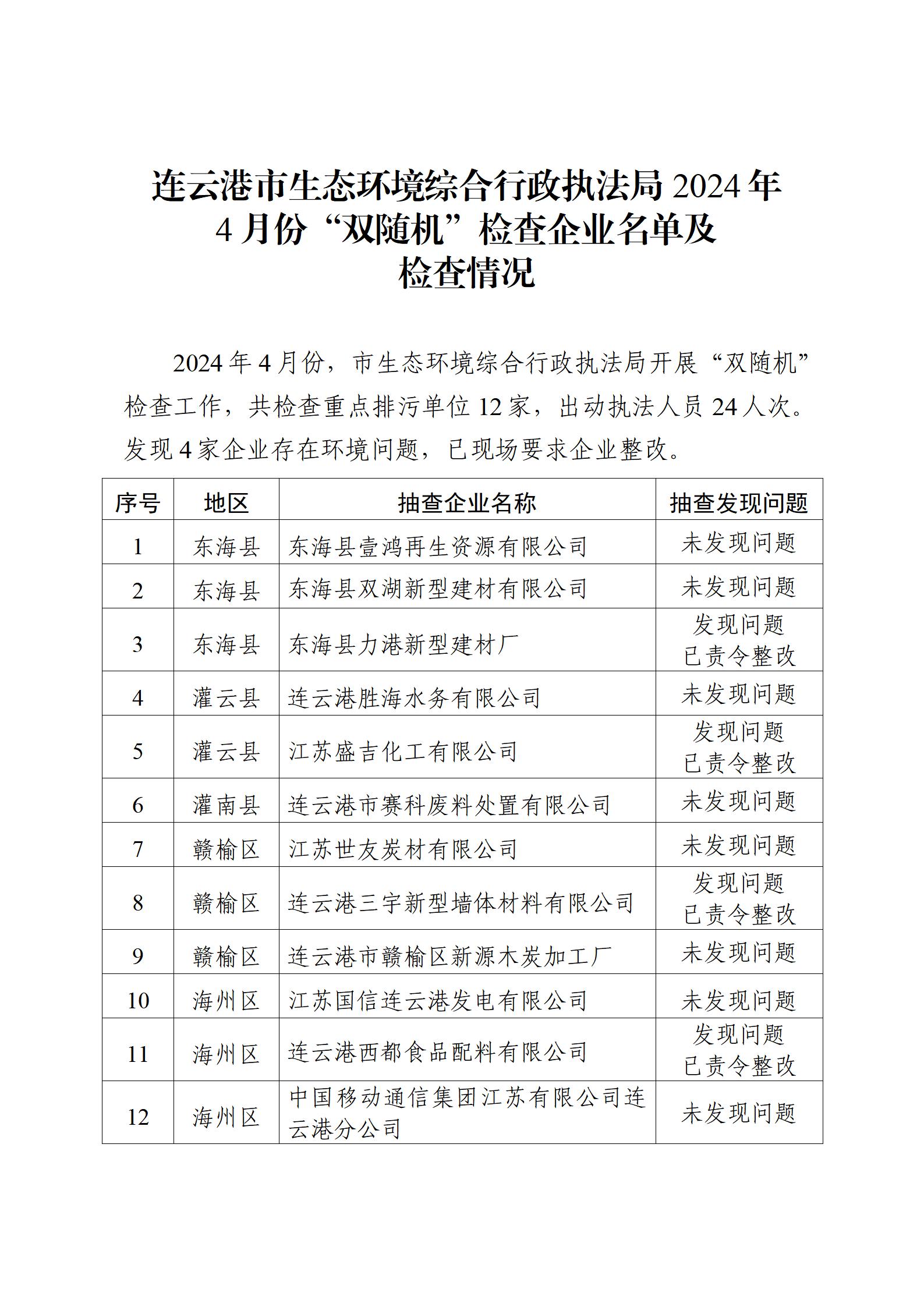 市生态环境综合行政执法局2024年4月份“双随机”检查企业名单及检查情况.jpg