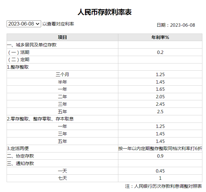 人民币20230608存款利率表.png